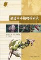 (image for) Keys of Woody Plants in Fujian