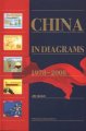 (image for) China In Diagrams (1978-2008)